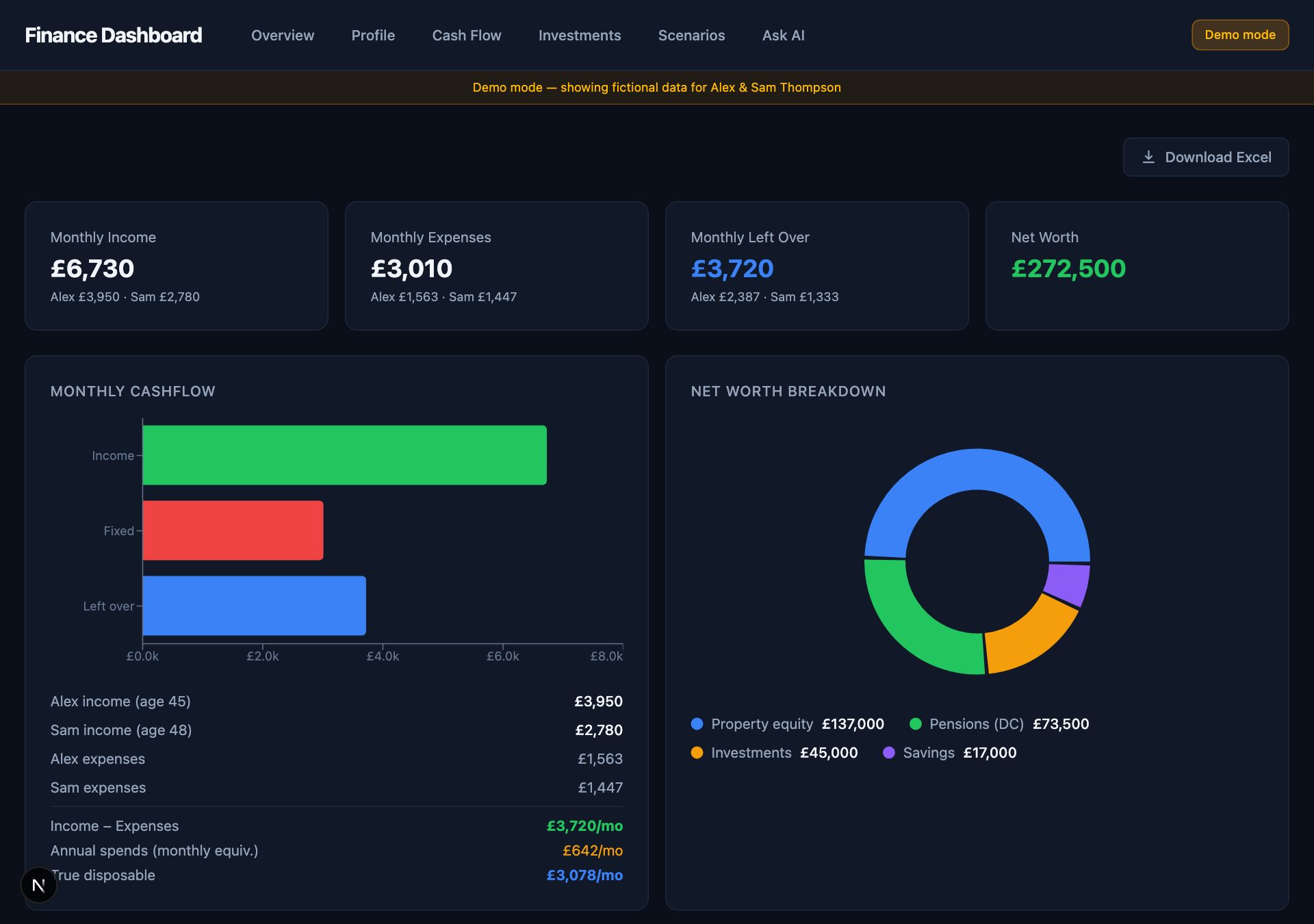 The finance dashboard in demo mode, showing fictional data for Alex and Sam Thompson — monthly income, expenses, net worth and a cashflow chart.